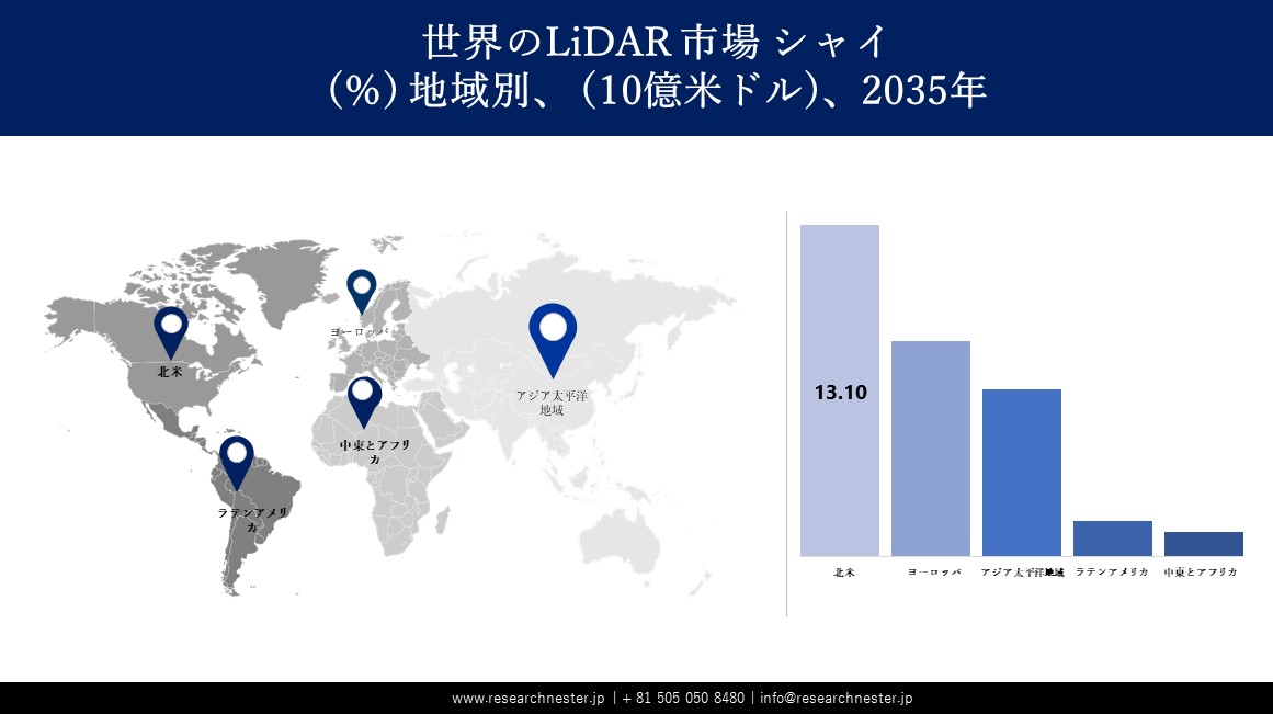 LiDAR MarketSurvey